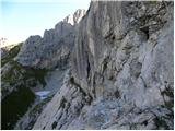 Rifugio Sorgenti del Piave - Monte Chiadenis